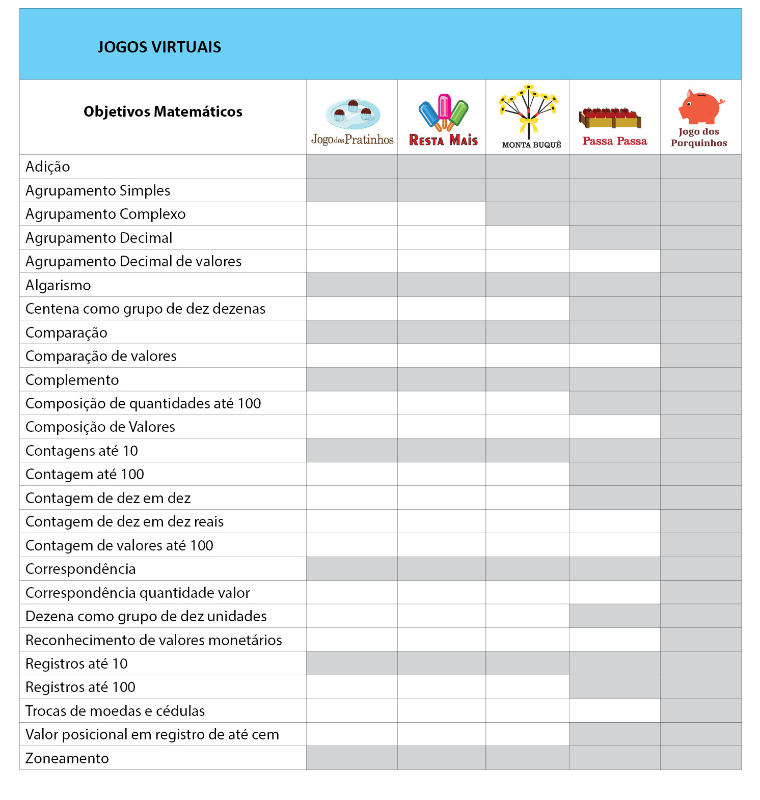 PDF) Necessidades Educativas Especiais: construção de jogos para